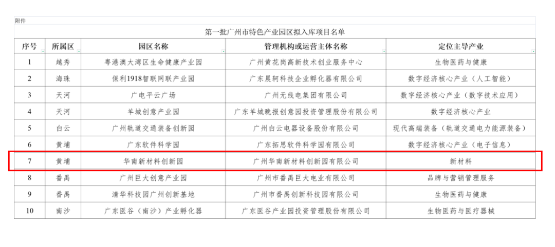 华南新材料创新园被认定为首批“广州市特色产业园”